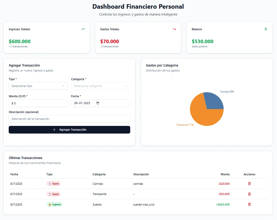 Dashboard Financiero Personal